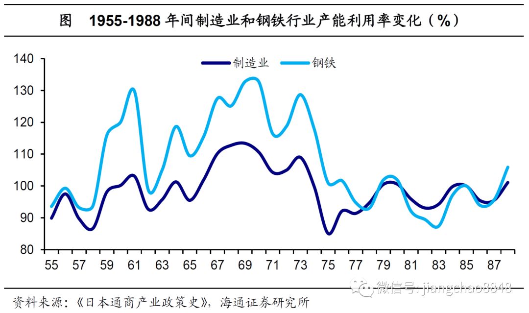 第一次石油危机对日本GDP_从日本的三个消费时代看中国低线城市的消费机会