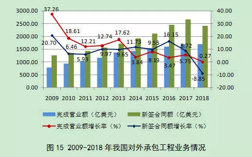 劳务人口_劳务合同(2)