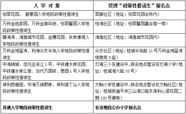 2019年桂城街道常住人口多少_桂城街道有多少个社区