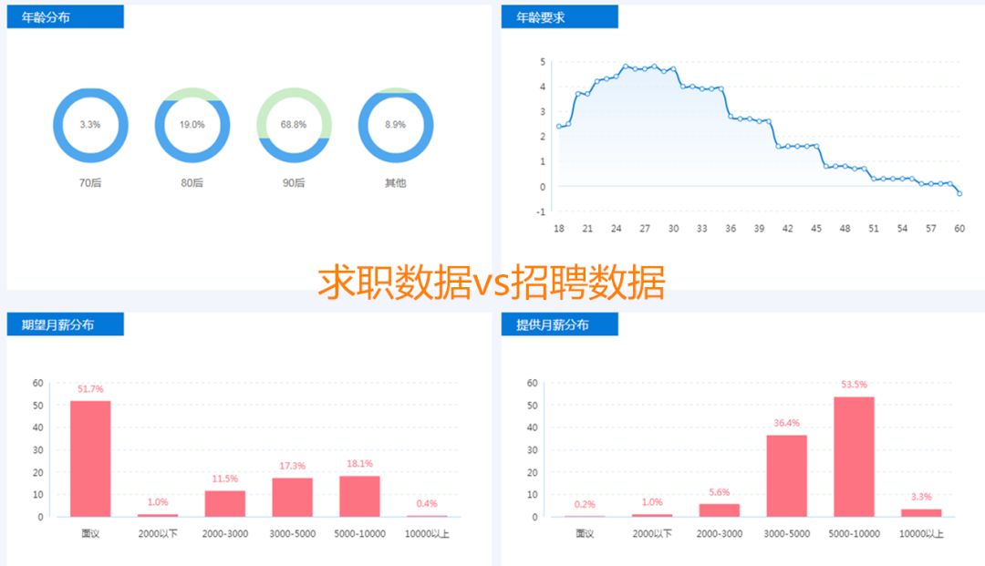 普宁招聘网_普宁招聘网(3)