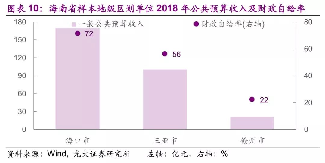 云南各市gdp经济占比_云南2020各市gdp