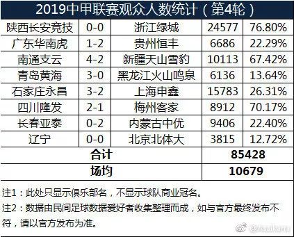 陕西人口0_陕西各市人口排名(2)