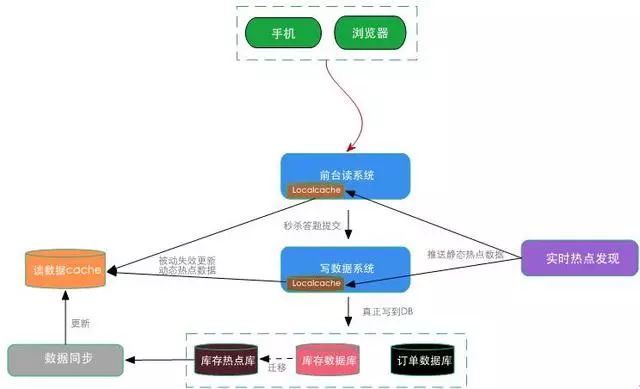 淘宝刷心悦会员的原理_最后再许愿 英雄王,ss套,希望年底能齐一套垃圾ss加耳环,没别的要求,(3)