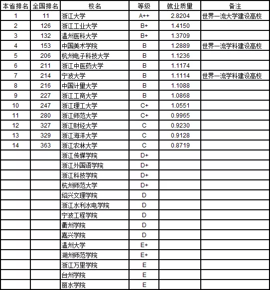 志愿填报参考,2019中国大学本科就业质量排行