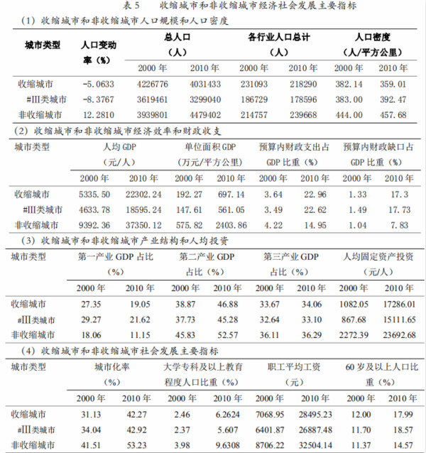 人口最多维度_赤壁那个镇人口最多(3)