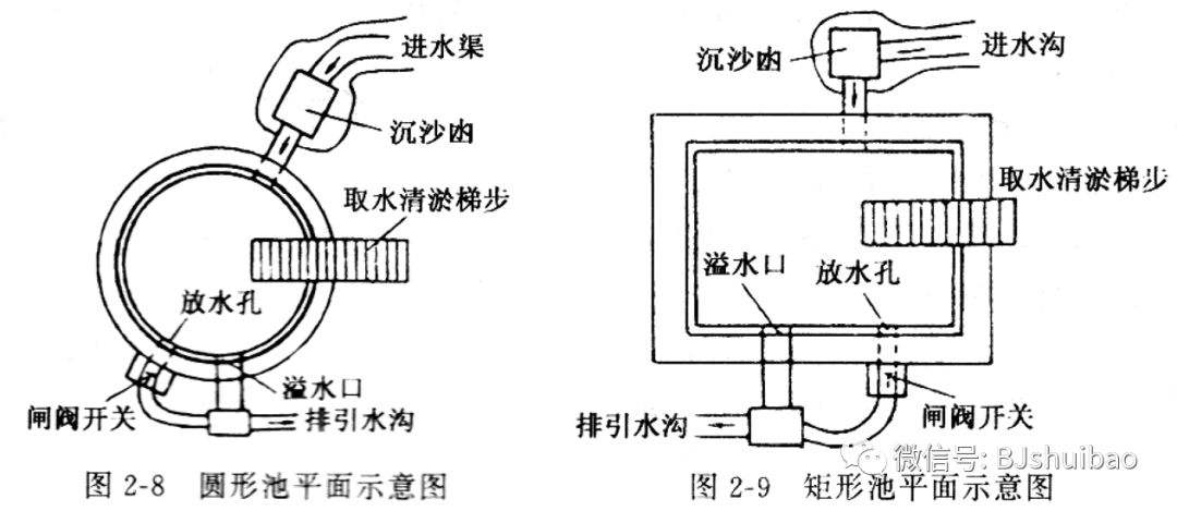 坡面集水保水工程之"涝池"大讲堂!