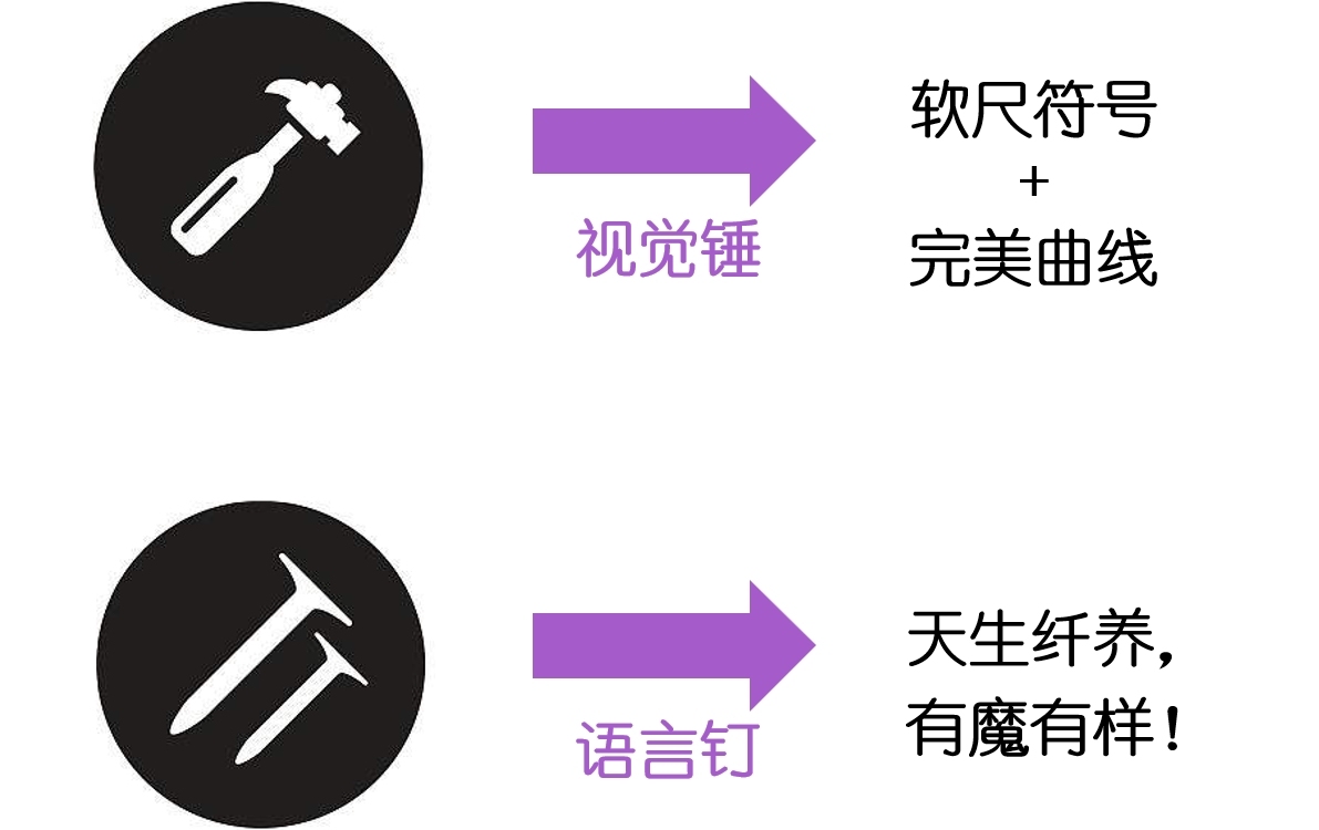 火鸟品牌策划案例怡膳粮坊打造视觉锤语言钉直诉代餐需求