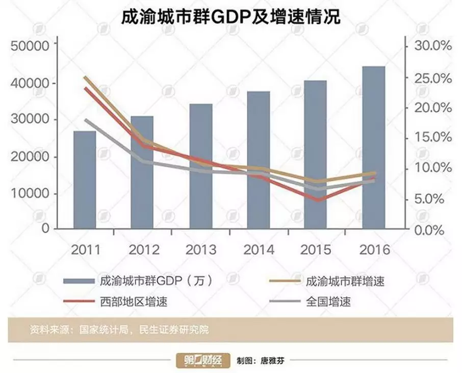 20年中国经济总量_中国20年经济发展图片