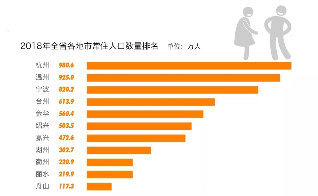 嘉兴常住人口2020_嘉兴红船图片