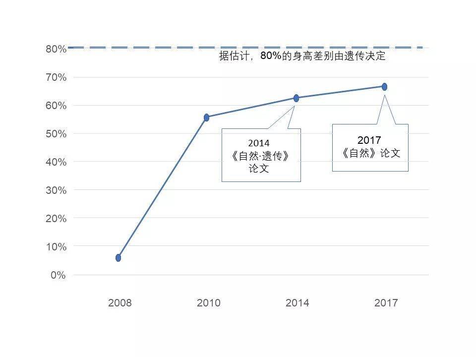 欧洲人口上限_欧洲地图