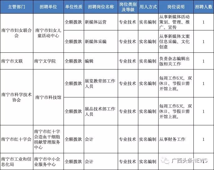 南宁人口普查2019_南宁火炬路人口图片(3)