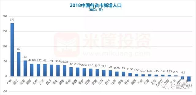 2018中国各省人口_2018中国各省人口图鉴 向大城市集中 -2018中国人口图鉴 2018年(2)