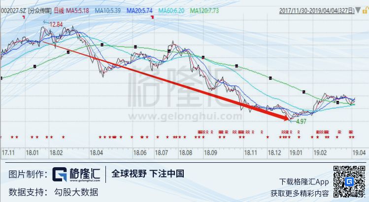 城市人口激增_城市人口激增,未来的家应该是怎样的(2)