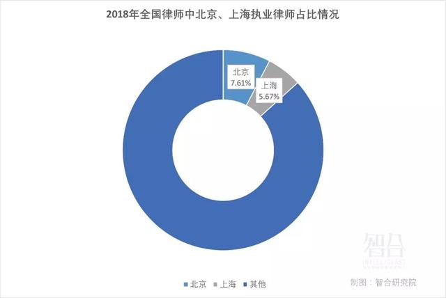 中国律师人口比例为多少_全中国人口有多少人