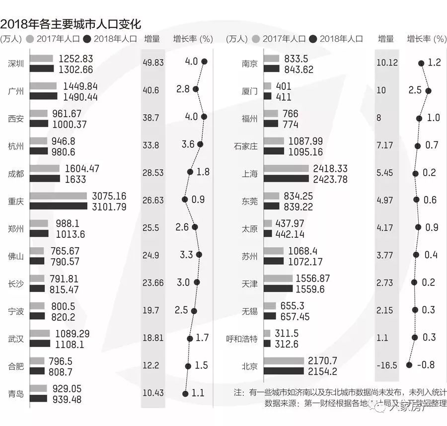 重庆常住人口登记表有效期是什么意思