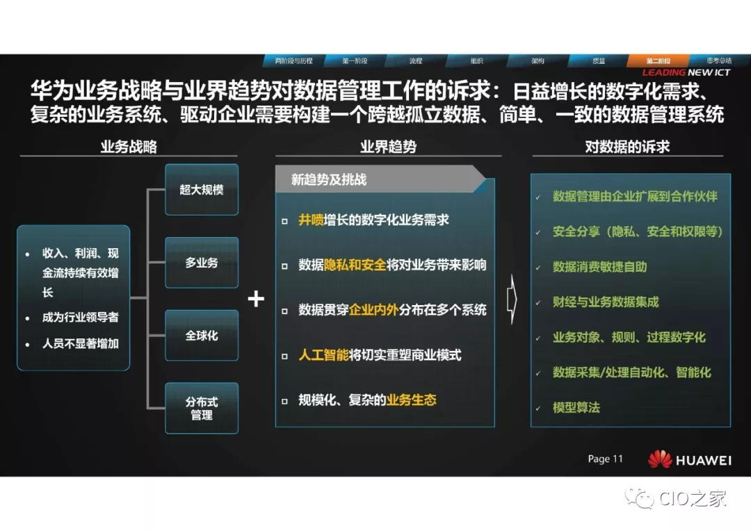 华为数据治理之旅