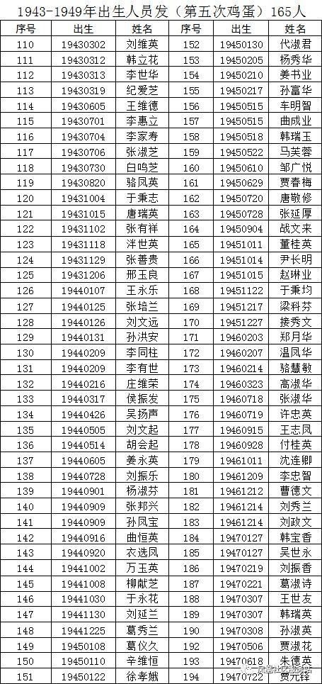 兴隆县每年出生多少人口_兴隆县人口