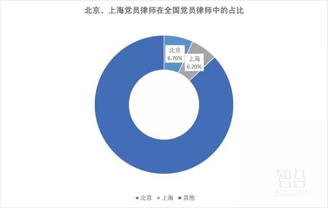 党员占人口比例_永远跟党走之创造辉煌(2)