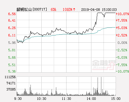 韶钢GDP