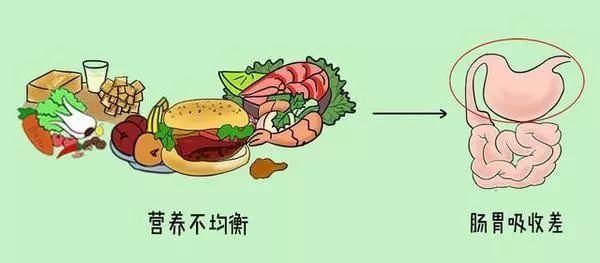 小儿厌食症有哪些症状？ 小儿厌食症的成因