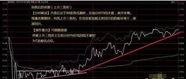 中国股市赚钱的一种人:股价暴涨前分时图一定有这3大信号庄家就怕你