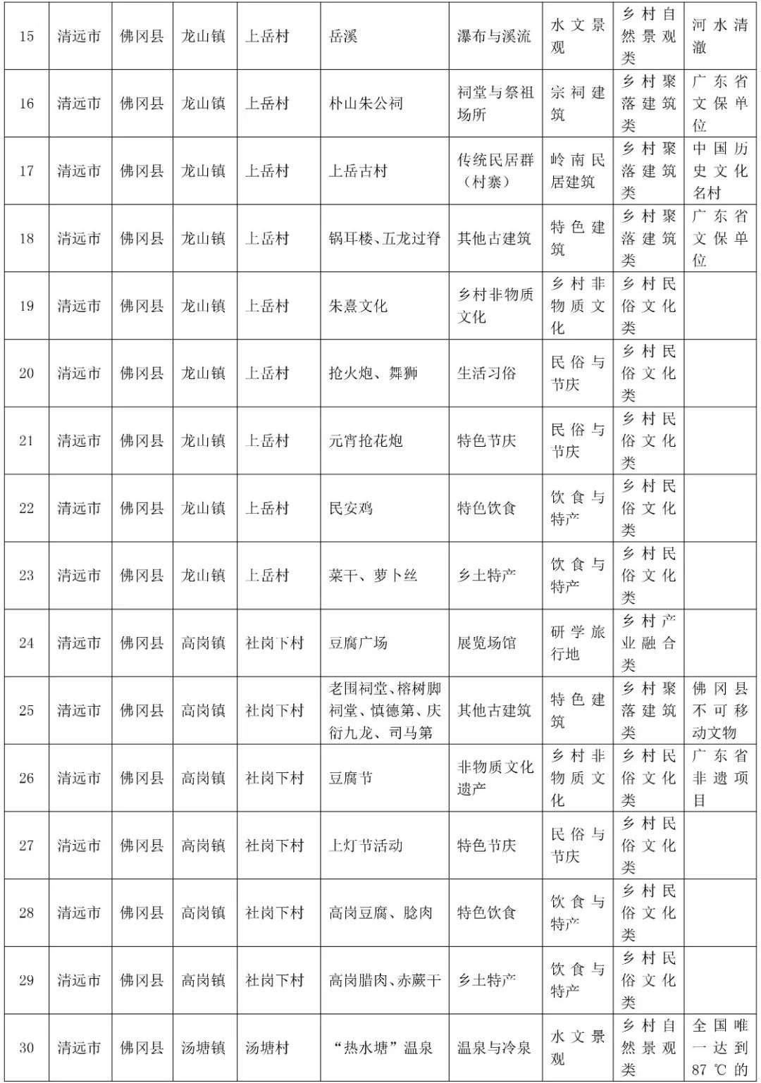 游埠镇GDP_杏坛镇gdp数据图(2)