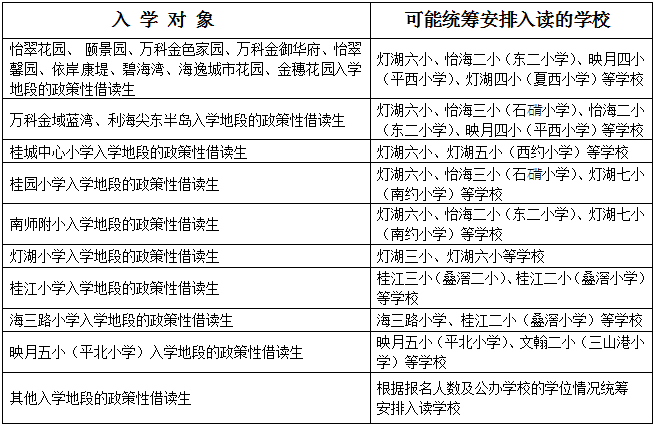 2019年桂城街道常住人口多少_桂城街道有多少个社区(2)