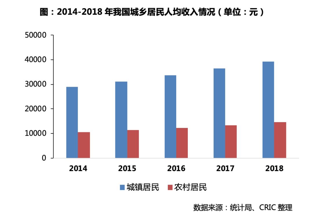 村庄经济发展人口_人口老龄化图片(3)