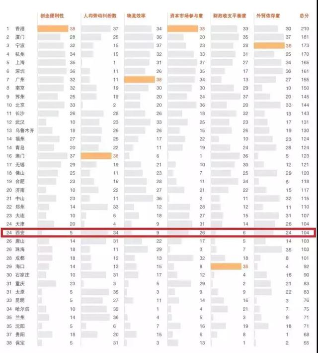 武汉市近几年gdp增速_武汉VS郑州,谁能站稳中部城市C位(2)