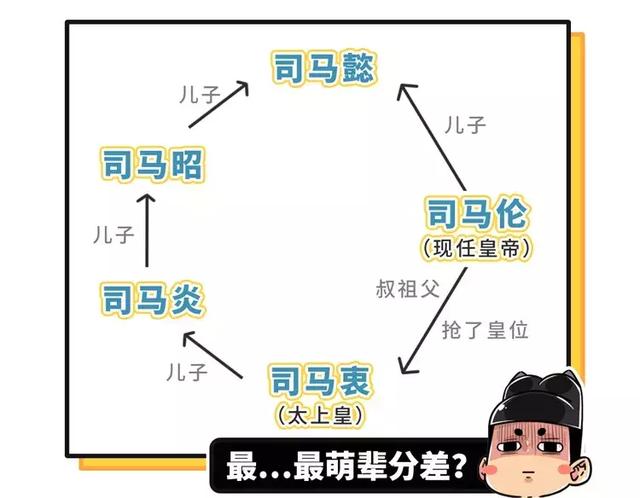 揭秘古代皇帝中最稀有的存在，几千年里才出了20个！