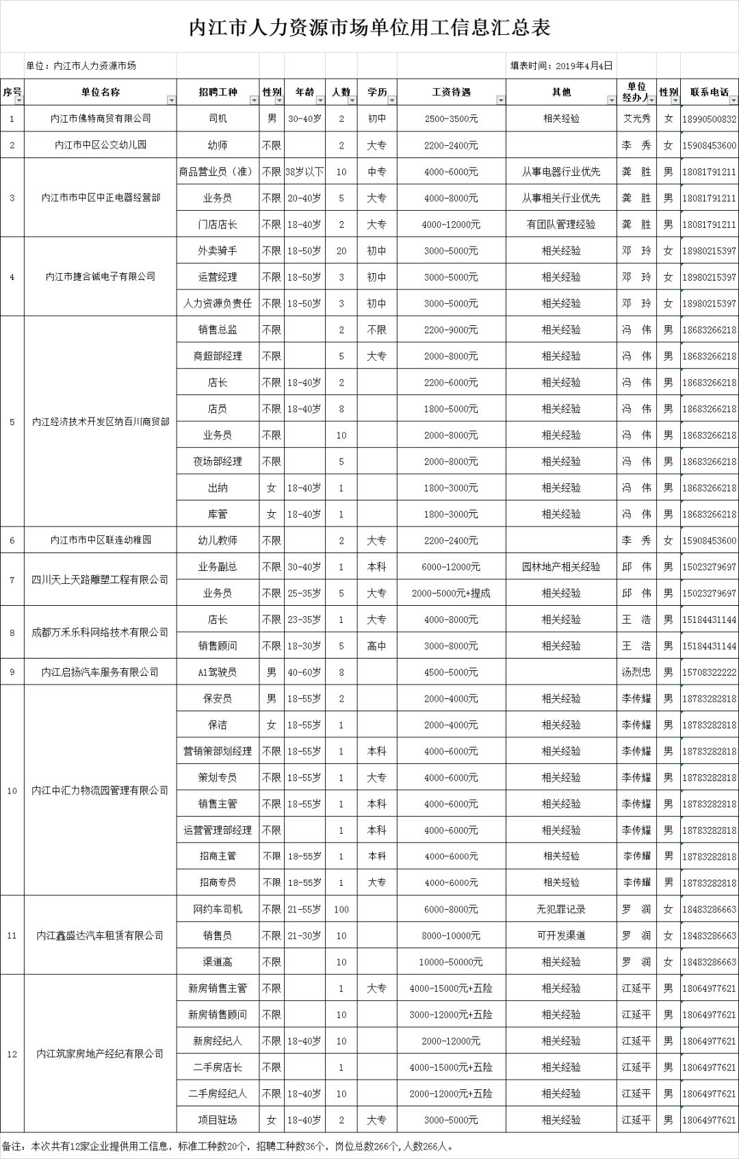 内江市人口局_内江市交通运输局雷彬(2)