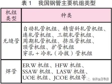 kaiyun我国钢管行业现状与形势分析(图3)