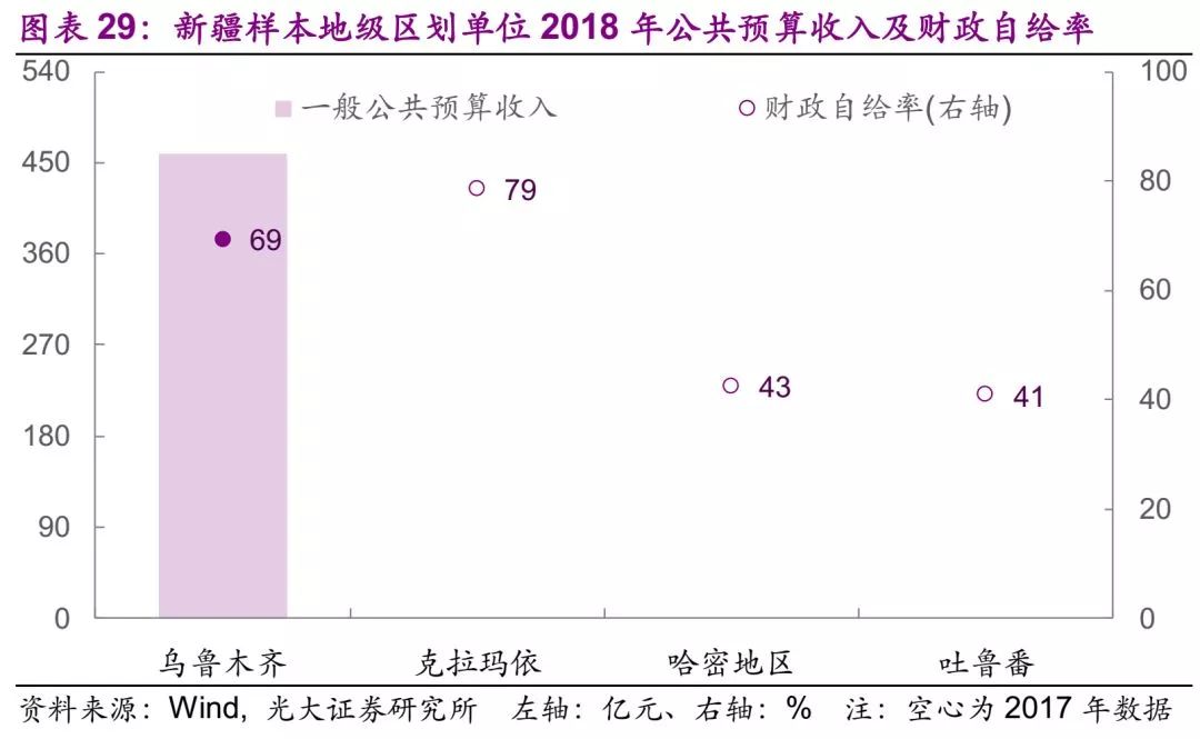 青岛地级市占gdp_2015年青岛gdp(3)