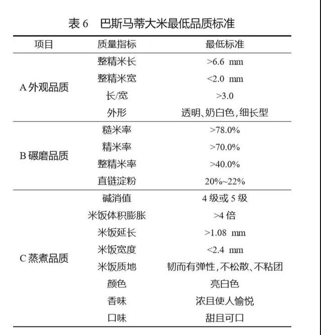 人口普查长标核查生育信息吗_人口普查长表(3)