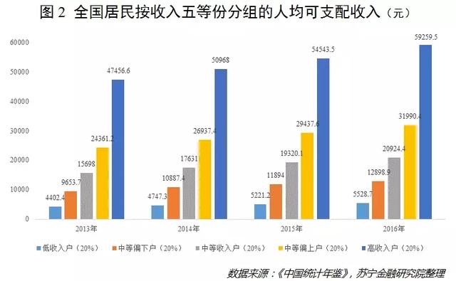 人口老龄化 经济增长_人口老龄化图片(2)