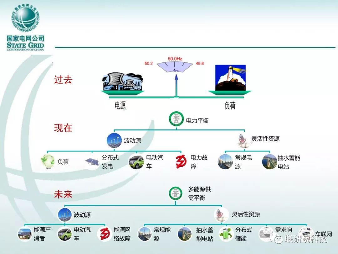 国家电网综合能源系统与综合能源服务报告