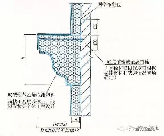 15种外墙保温做法大全