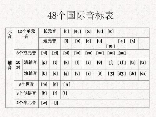 四十八个国际音标