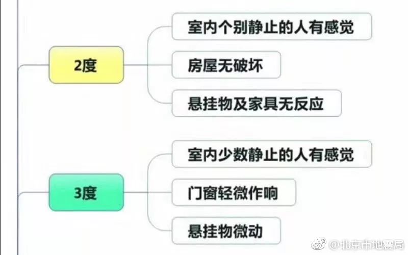 静止人口_中国人口转变与年龄结构研究的理性再认识