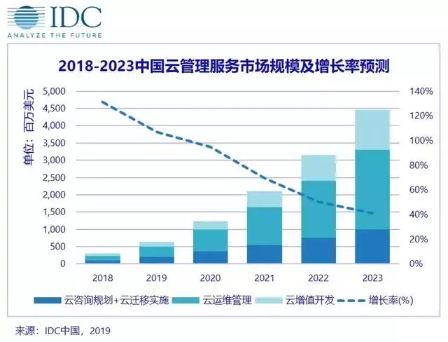 2021年世界中国人口_2021年中国人口普查(3)