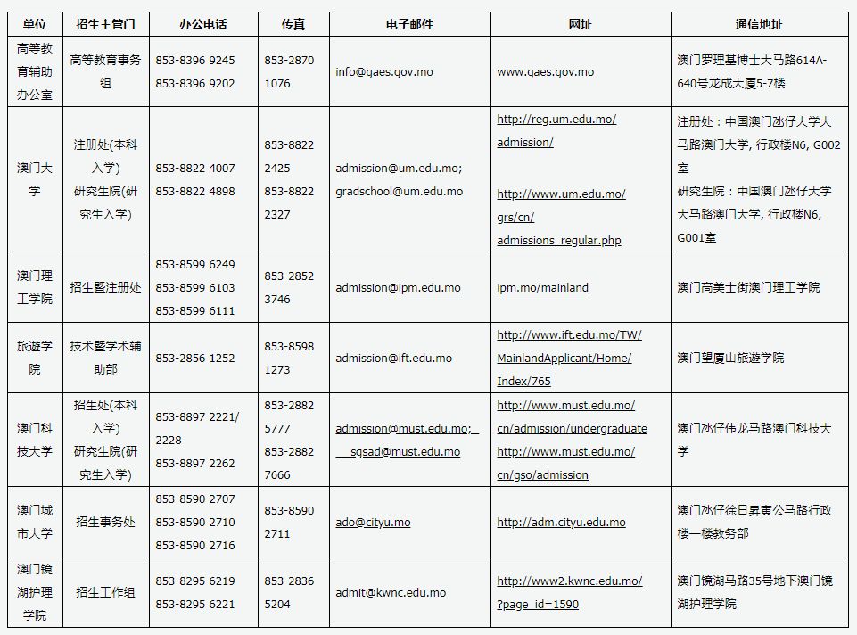 澳门大学分数线