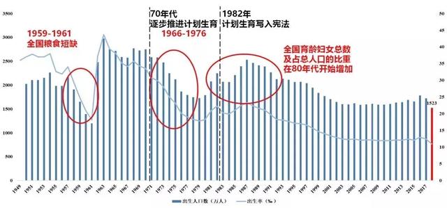 人口老化原因_用不差钱的公积金补充养老保险,你同意了吗(2)