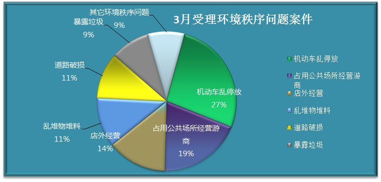 钟村街GDP