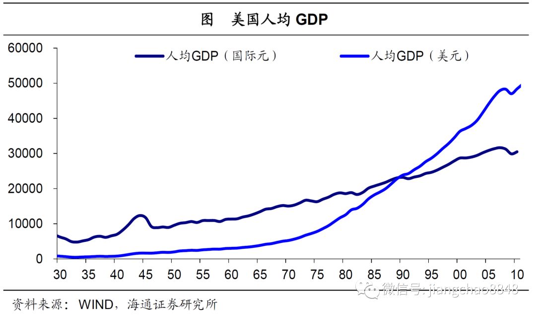 欧盟人均收入gdp_欧盟部分国家人均GDP相对水平