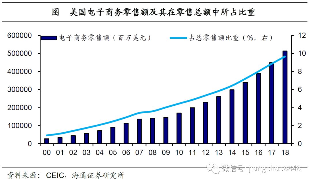 美国人口年龄结构变化视频_美国人口变化曲线图(2)