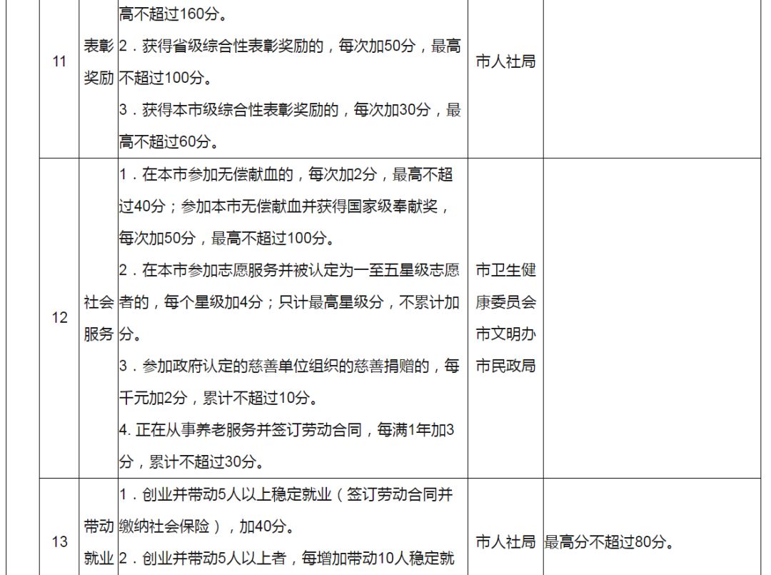 户籍人口详情_天津户籍人口(3)