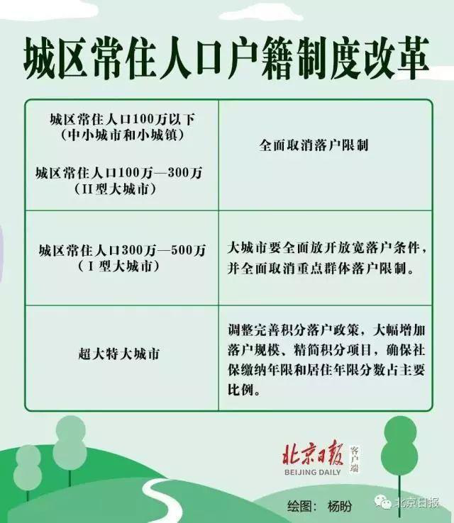 一亿人口落户目标_人口普查(2)