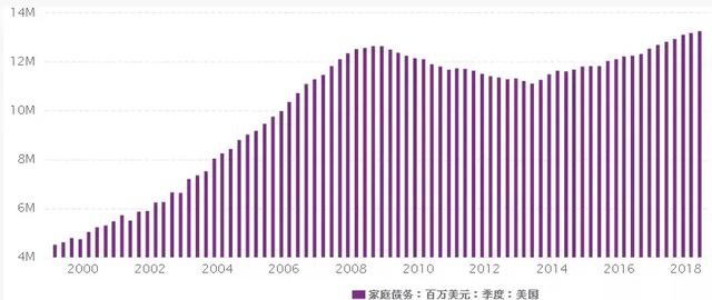 美国gdp哪一年为15万亿_美国是哪一年投降的(2)