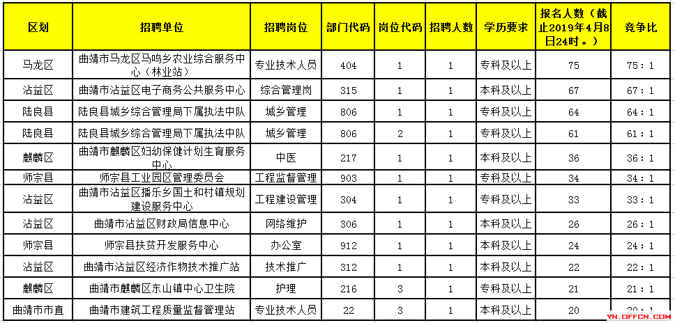 曲靖市常住人口有多少2019年_曲靖市新闻图片有公司