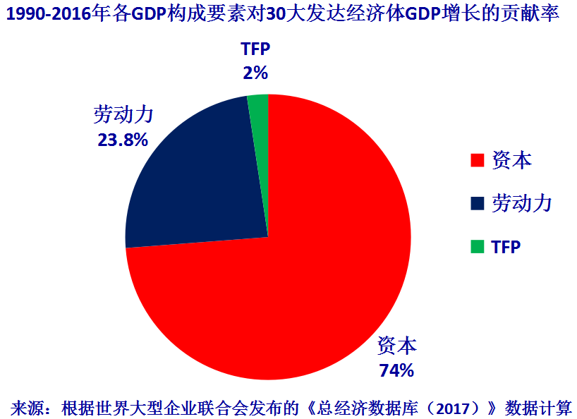 西方经济学GDP(2)